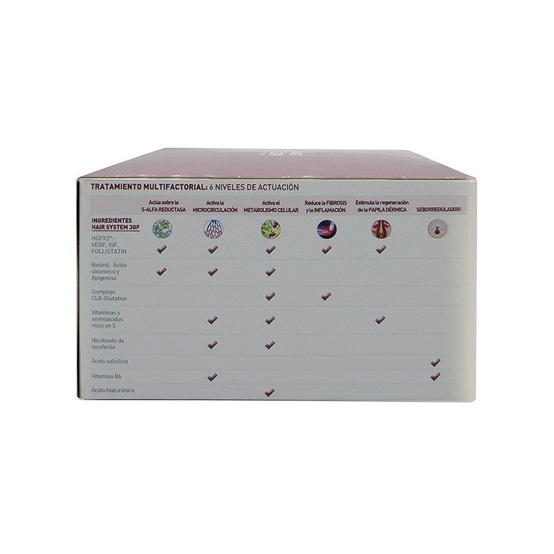 Martiderm Hair System Ampollas Anticaida 14x3ml 9 Martiderm Hair System Ampollas Anticaida 14x3ml - Imagen 7